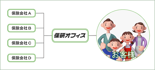 生命保険