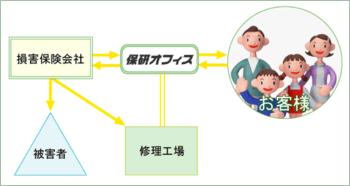 損害保険